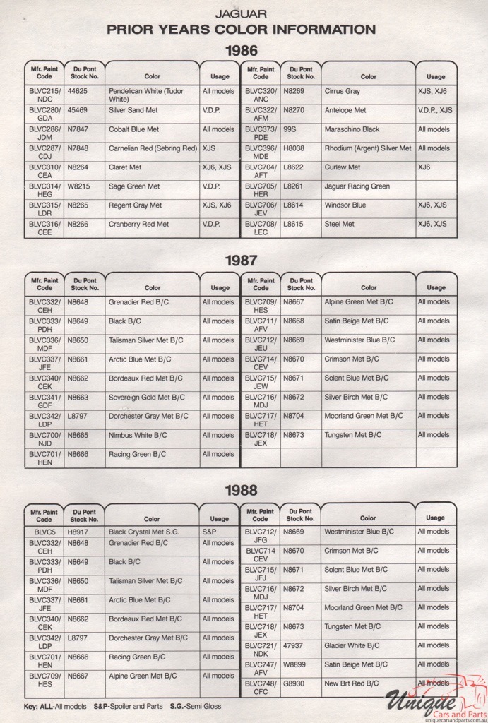 1988 Jaguar Paint Charts DuPont 2